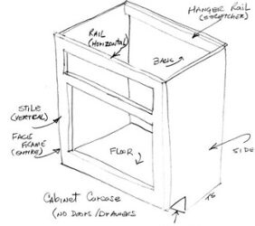 Cabinet Terms You Need To Know – Box Contruction