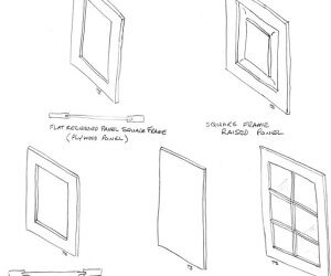 Cabinet Terms You Need To Know – Door Styles