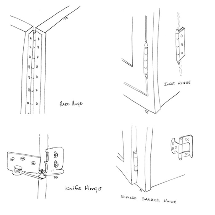 Terms You Need To Know Door Hinges Consumers Voice