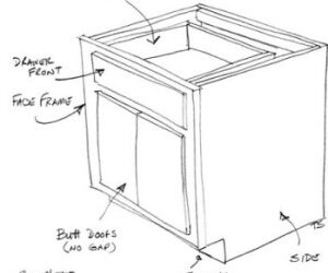 What Makes Up a Cabinet?
